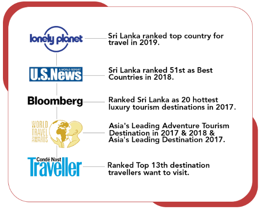 Sri Lanka ranked top country for travel in 2019 by Lonely Planet, Travel  websites
