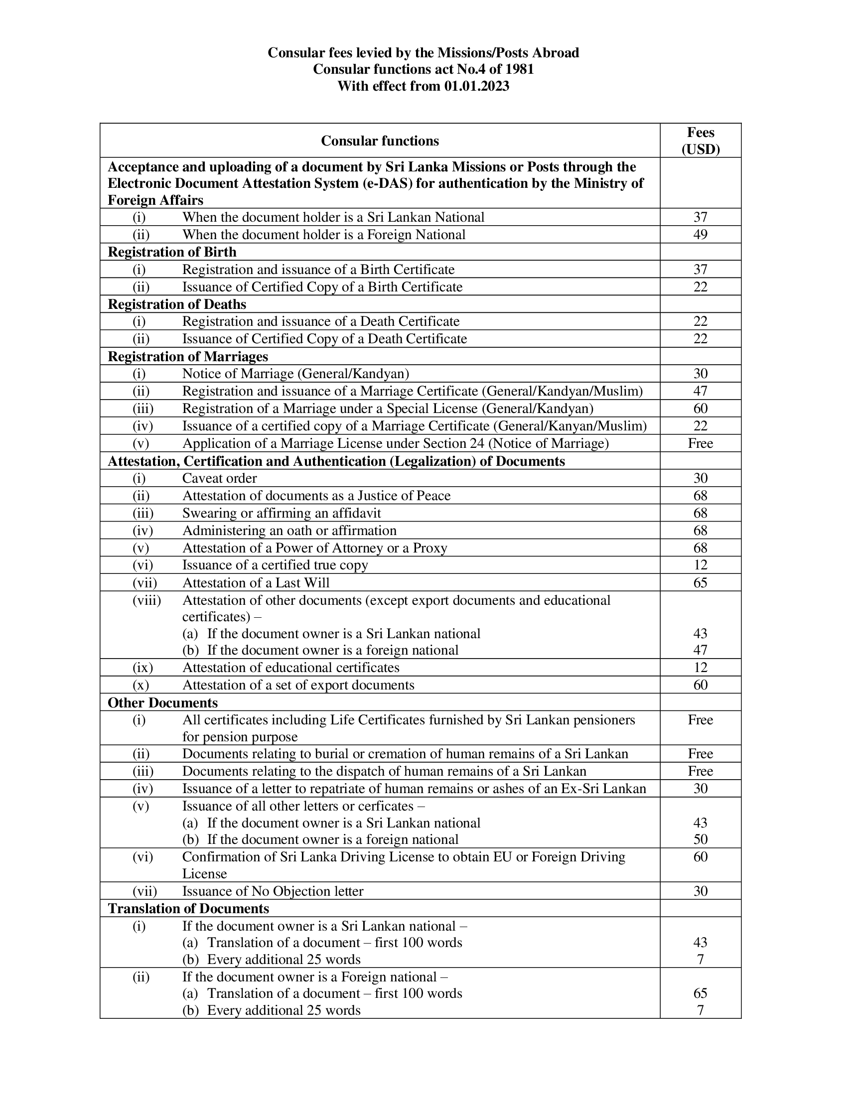 General Consular Fees SlembassyVN